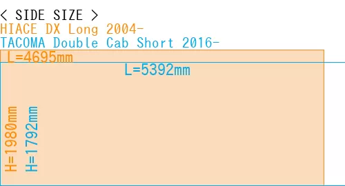 #HIACE DX Long 2004- + TACOMA Double Cab Short 2016-